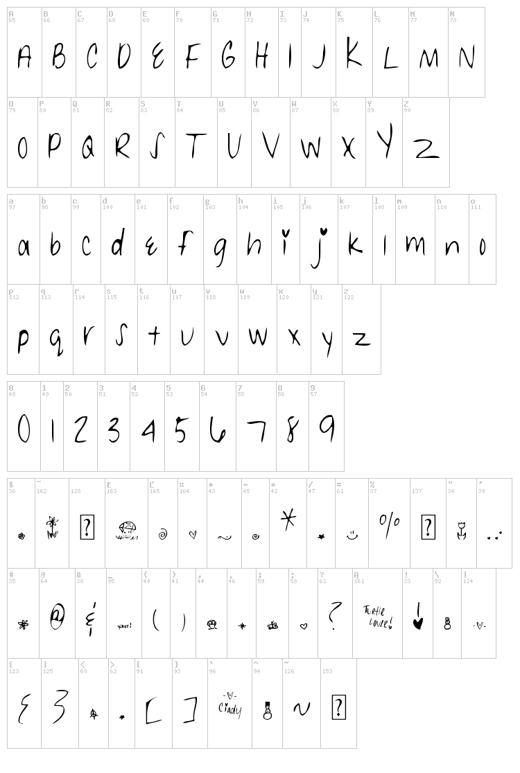 MTF Cindy font map